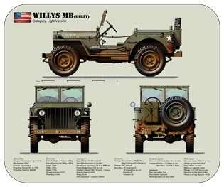 WW2 Military Vehicles - Willys MB (early) Place Mat Medium 2